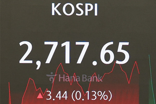 KOSPI Ends Monday Up 0.13%