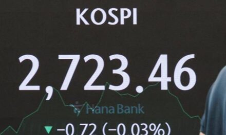 KOSPI Ends Wednesday Down 0.03%