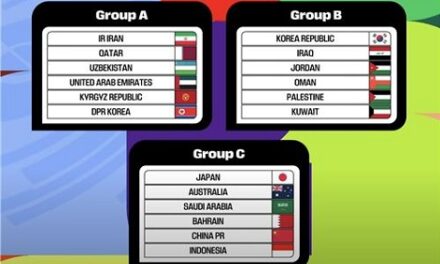 S. Korea in Group B for Round 3 of Asian Qualifiers for 2026 World Cup